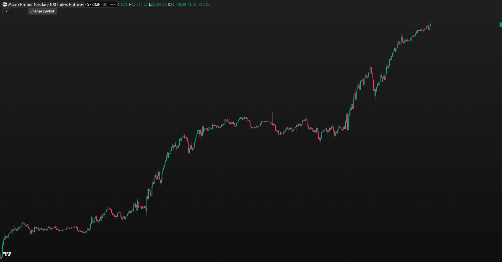 Trending Market — Without GETPRO Algo